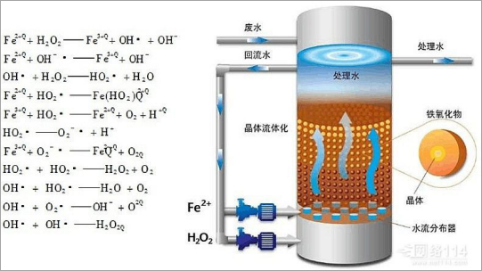 多相復(fù)合微電解技術(shù) (2).png
