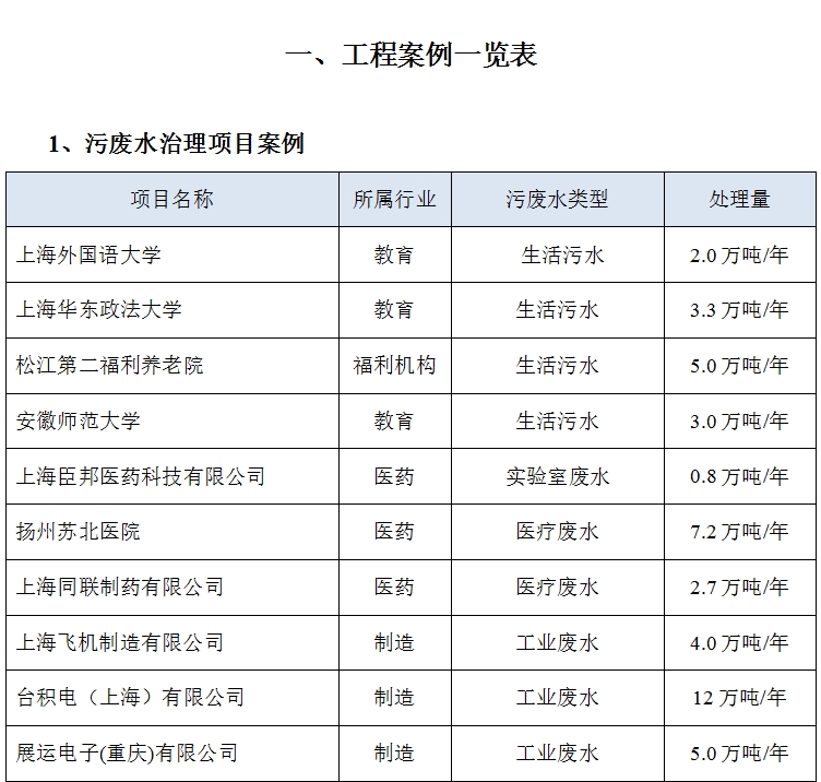 案例表格1.jpg